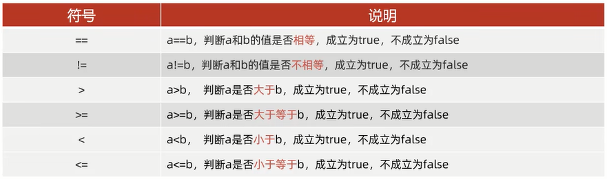 关系运算符