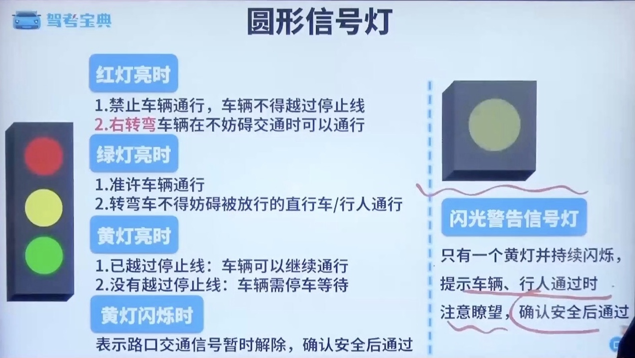 圆形信号灯