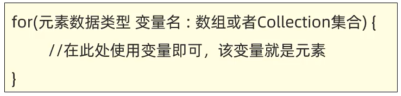 增强for