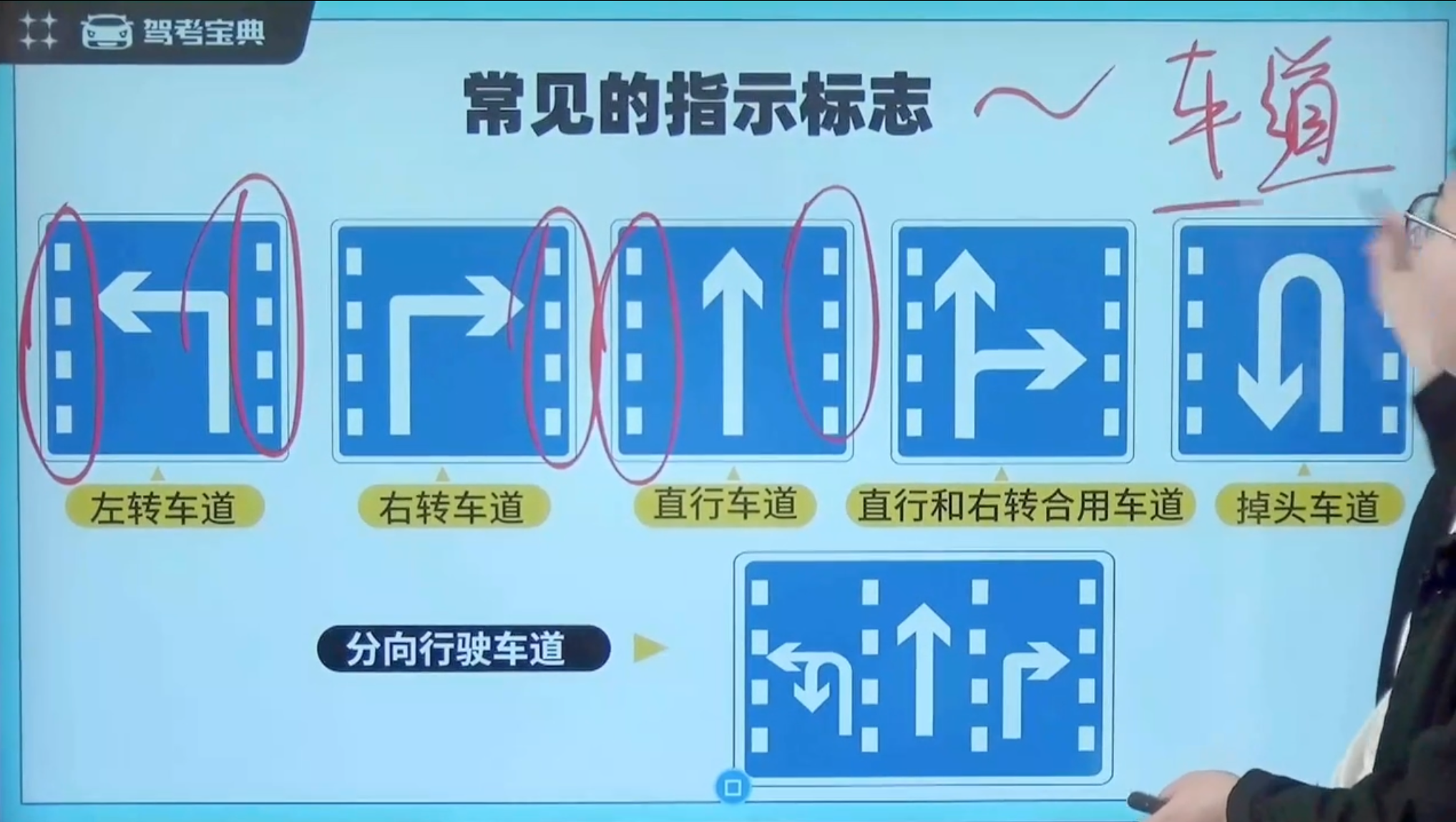 常见的指示标志2