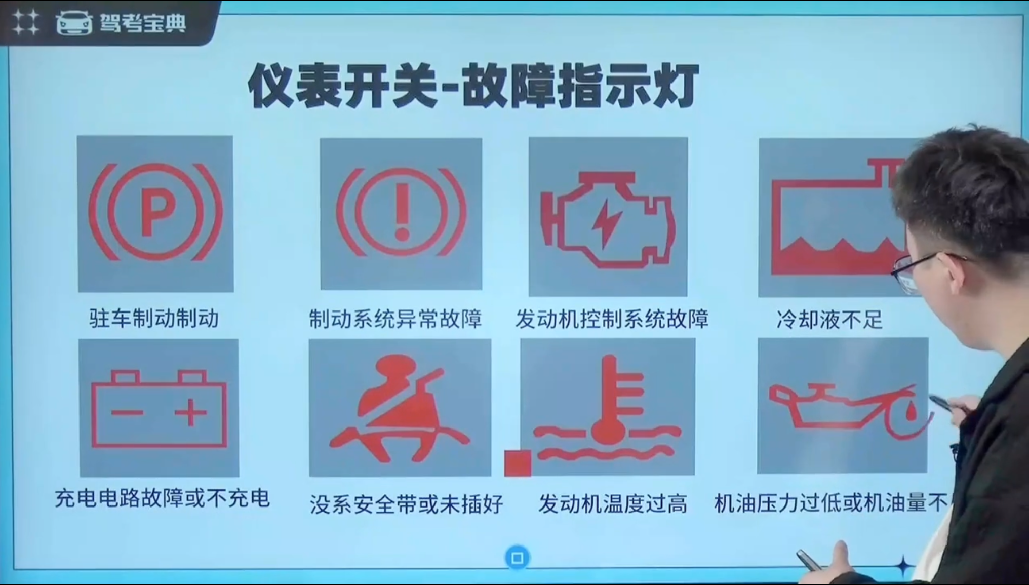 故障指示灯1
