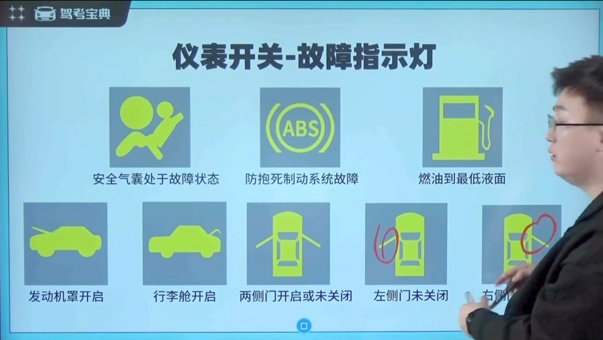 故障指示灯2