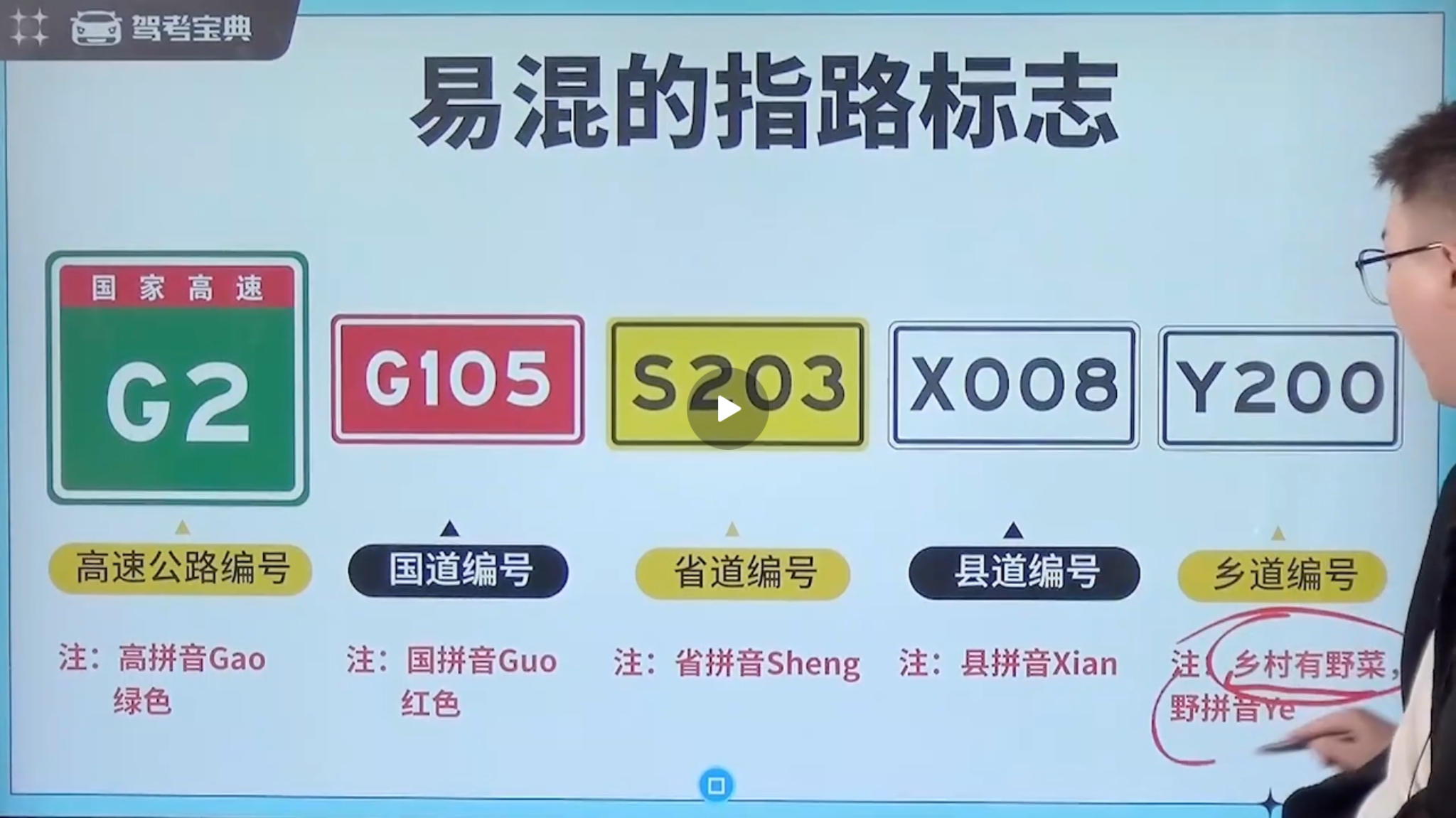 易混的指路标志3