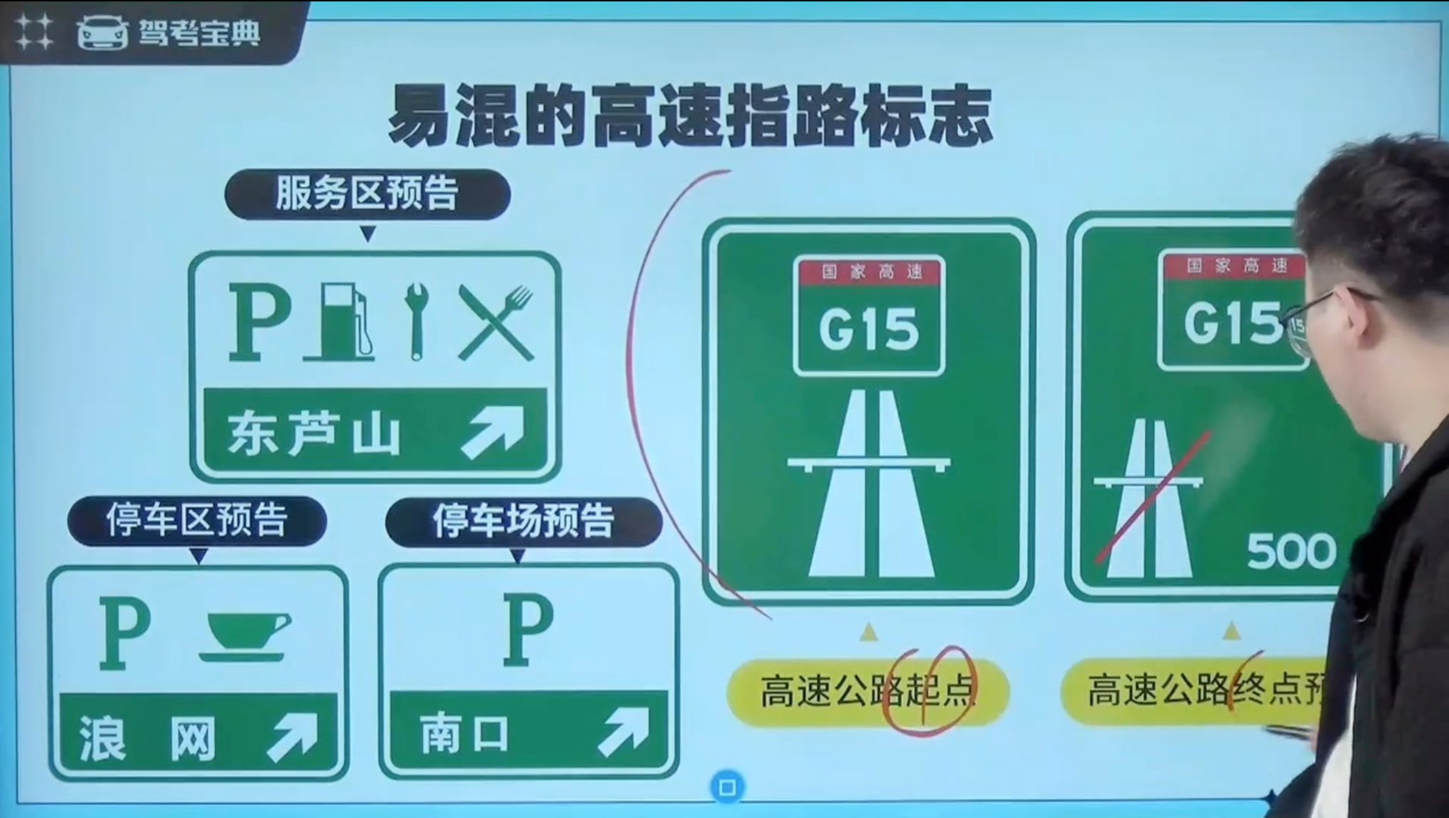 易混的高速公路指路标志