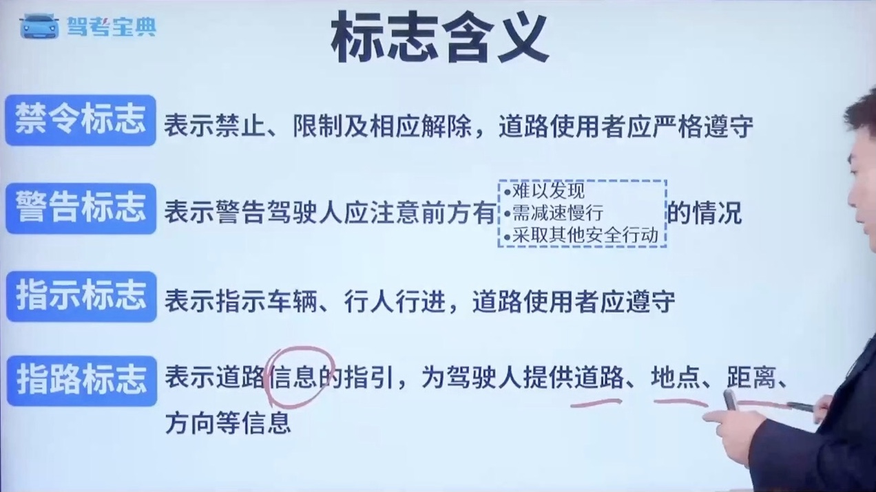 标志含义