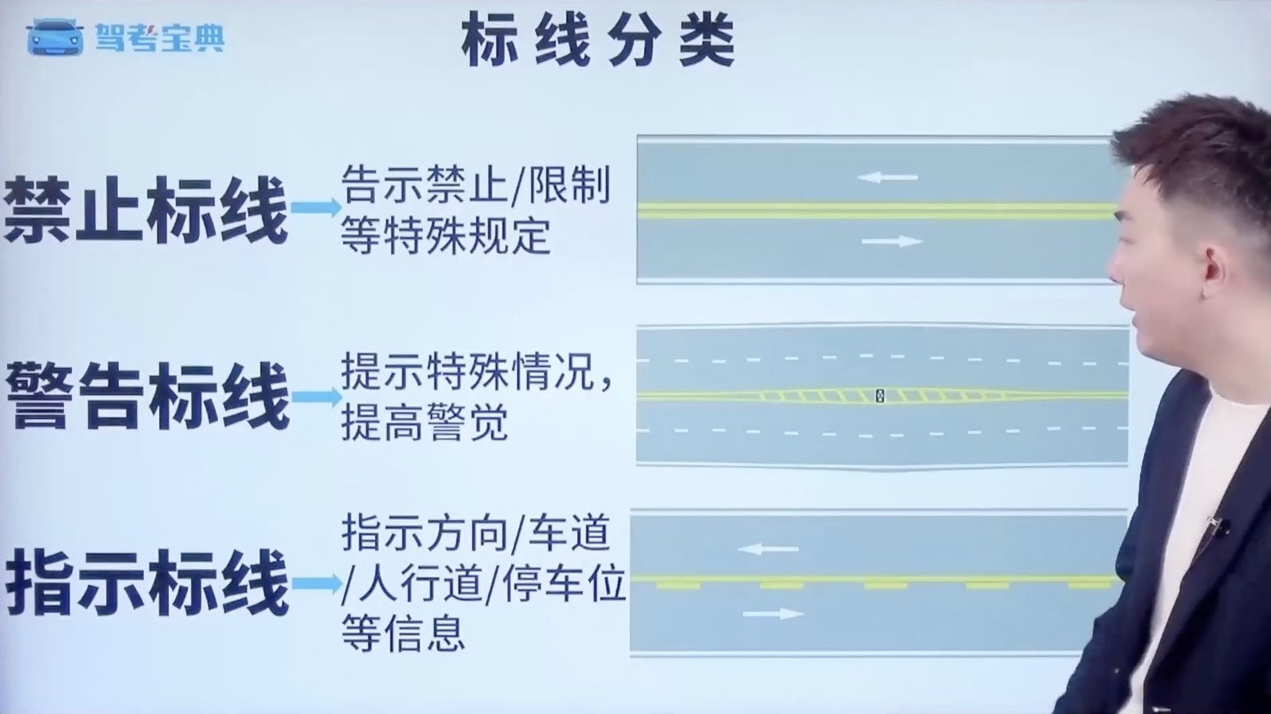 标线分类
