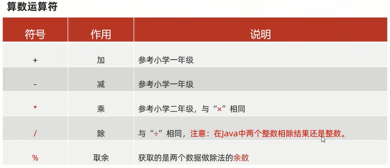 算数运算符