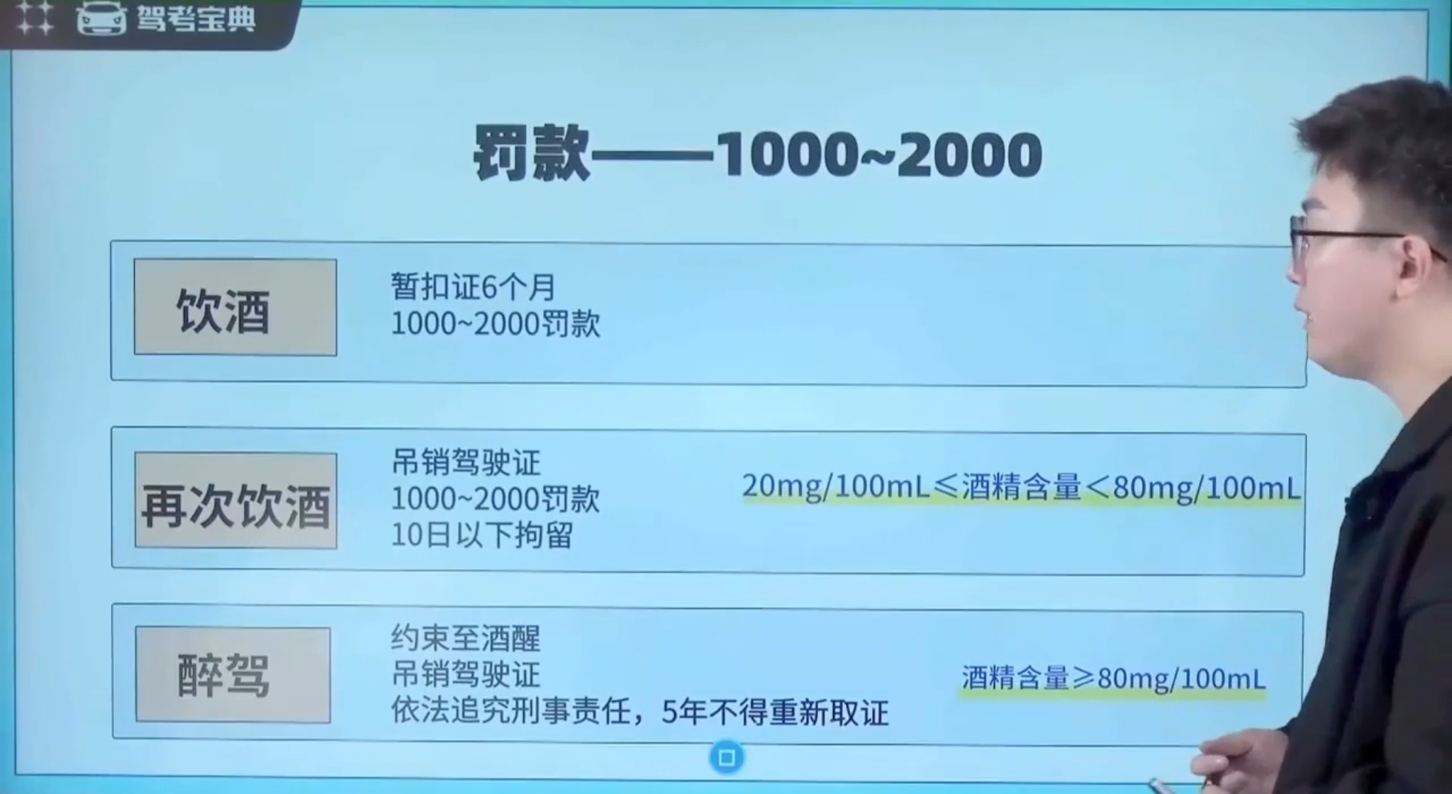 罚款1000-2000