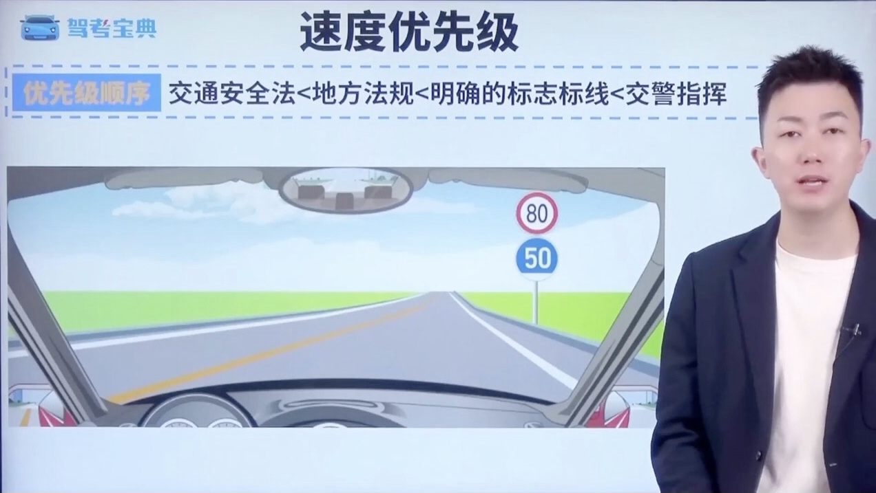 速度优先级