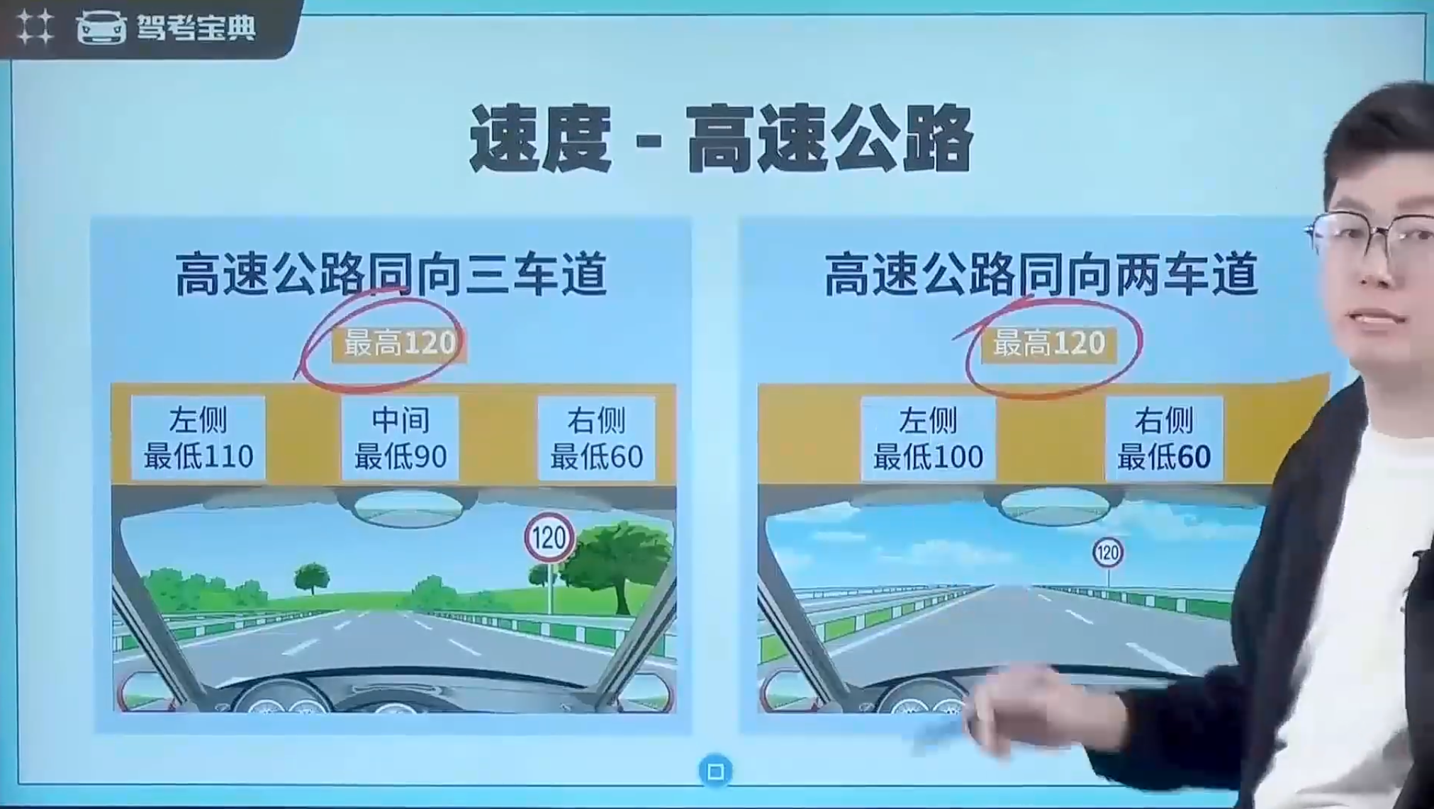 速度-高速公路