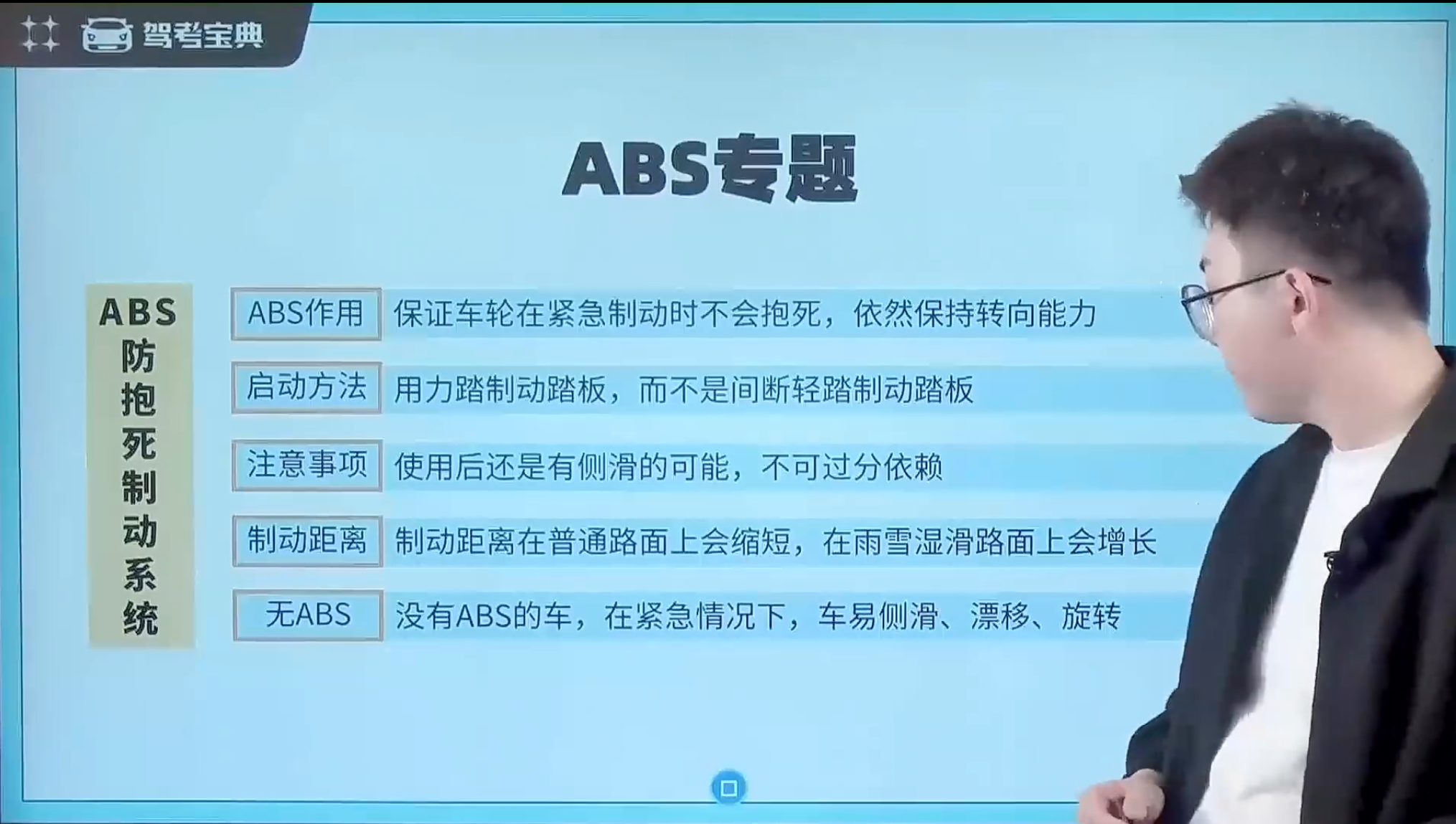 ABS专题