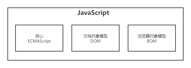JavaScript
